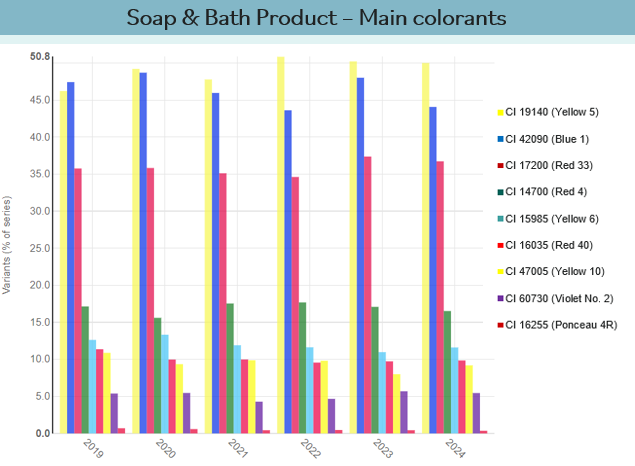 Natpure Xco Sapphire Personal Care Market Data