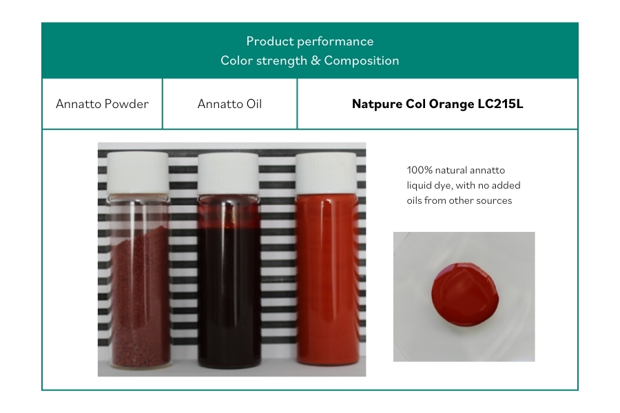 Natpure Col Orange LC215L - Annatto Powder & Oil
