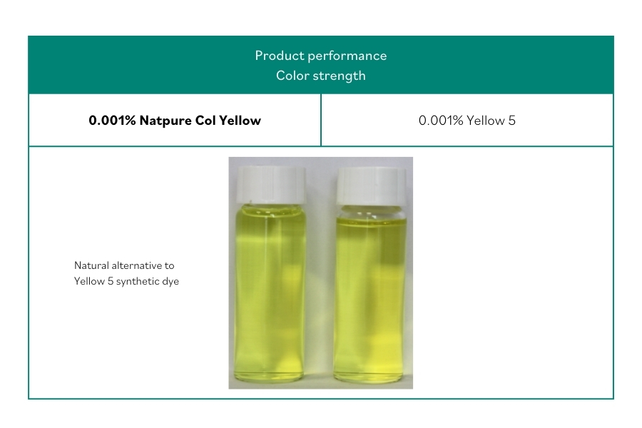 Natpure Col Yellow LC113 - Yellow 5 Alternative